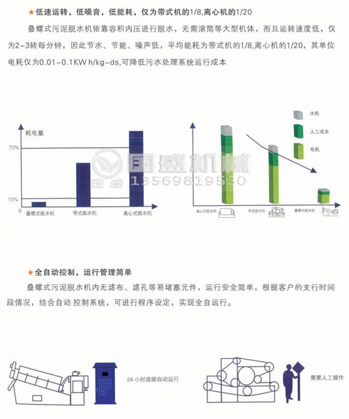疊螺機(jī)發(fā)展趨勢 疊螺機(jī)發(fā)展趨勢